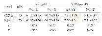 《表3 两组氧化应激指标水平对比（±s)》