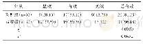《表1 治疗效果对比[n(%)]》