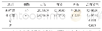 《表1 两组疗效分析[n(%)]》