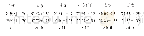 《表1 两组治疗后各项指数比较（±s)》