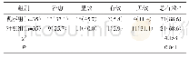 《表2 两组治疗总有效率比较[n(%)]》
