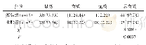 《表1 两组用药总有效率临床对比[n(%)]》