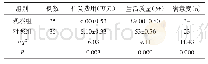 《表3 两组住院费用、生活质量和满意度比较（n)》