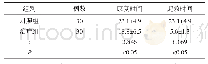 表1 两组起效、康复时间对比（d)