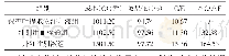 《表2 3组药物的成本-效果分析》