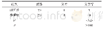 表3 比较组间复发情况（n,%)
