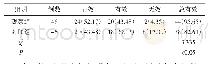 《表1 两组的治疗效果比较[n(%)]》