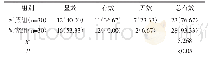 表1 对比两组的临床疗效[n(%)]