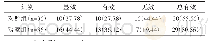 表1 两组临床总有效率比较[n(%)]