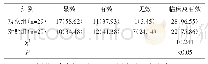 《表1 两组的临床疗效对比[n(%)]》