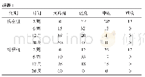 《表1 镇痛情况比较[n(%),n=60]》