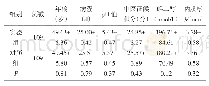 《表1 两组治疗前一般资料比较（x±s)》