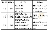 《表1 功能语言分析的理论框架 (Fang 2010)》