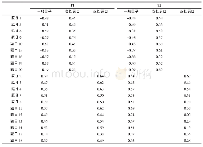 表2 因子载荷表：UCLA-3孤独量表的因子结构及追踪测量等值性检验