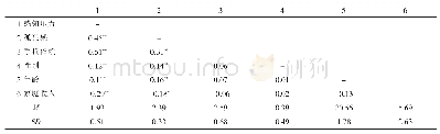 表1 各变量的平均值、标准差和相关系数
