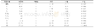 《表4 方差分析：混菌发酵石斛酵素及其抗氧化活性研究》