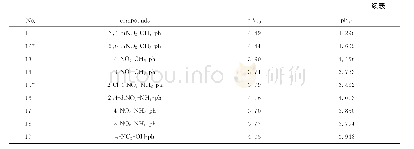 表1 硝基苯衍生物对发光细菌的抑制毒性（pB)