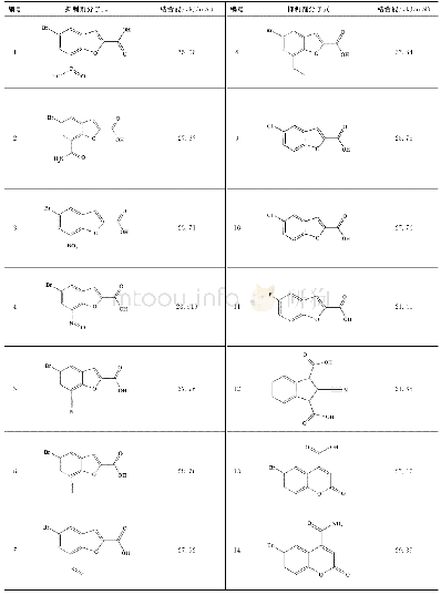 表1 20种抑制剂分子式及其结合能