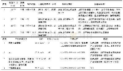 表1 4例BS并发SVCS患者的临床资料及随访