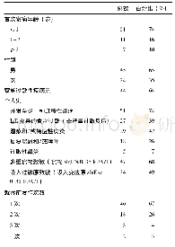 表1 69例0～3岁婴幼儿一般资料