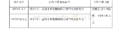 《表1.4高压三相笼型异步电动机（6k V:IC611,IC616,IC511,IC516,IC411）系列段》