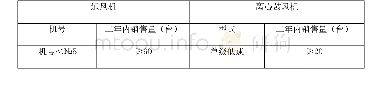 《表4.1申报产品销量要求》