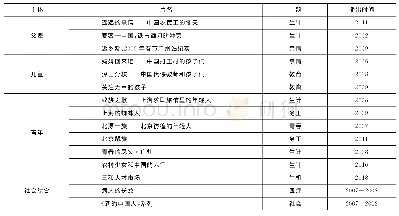 《表1 本文重点分析的NHK“底层画像纪录片”表》