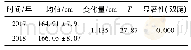 《表1 健康跑一年后学生身高的变化(n=4 057)》