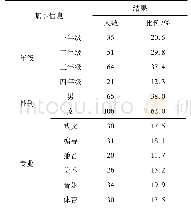 《表1 学生基本信息统计：地方新建本科高校艺体类本科生英语学习需求调查与思考》