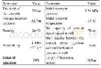 《Table 5.Reservoir parameters for numerical simulation.》
