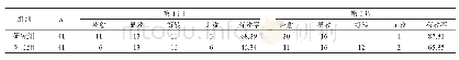 表2 两组患儿临床疗效比较（n,%)