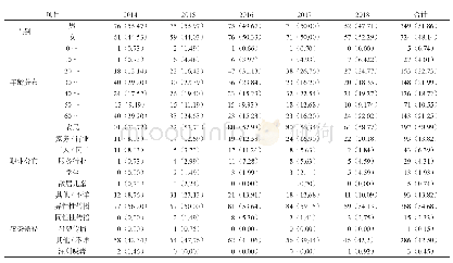 《表2 晋宁区2014～2018年报告性病病例乡镇分布情况（例）》