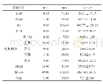 《表1 客观指标和主观指标评价结果（n=150)》