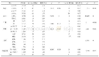 《表1 梅毒血清筛查阳性情况比较》