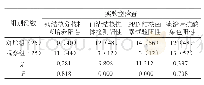 表1 两组患者的实验室检查结果比较（n,%)