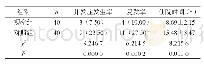 《表1 两组过敏性紫癜患儿的康复情况对比（n,%)》