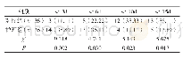 表1 两组患儿皮肤结痂康复速度对比（n,%)