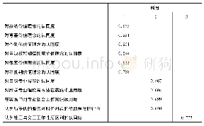 《表9 旋转因子矩阵：社会工作者职业认同与组织认同对职业流动影响的研究——基于对广州市社会工作者的调查》