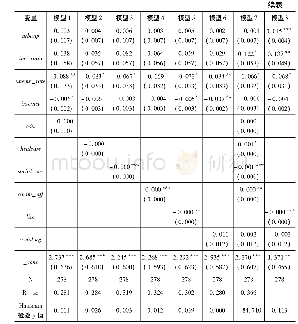 表3 每万人人民检察院批捕犯罪嫌疑人数对数模型