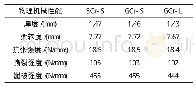 《表8 三种成革的物理力学性能Tab.8 The physical and mechanical properties of three resultant leathers》