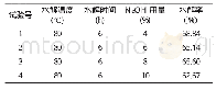 《表2 碱水解用量单因素实验结果》