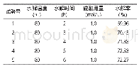 《表7 水解时间单因素实验结果》