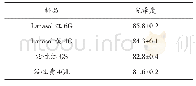 《表4 不同染料作用下兔毛纤维的光泽度》