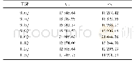 《表2 不同工况下定、转子壁面施加的热流通量》