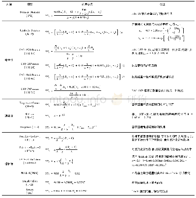 《表2 参考作物腾发量计算模型》