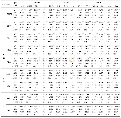 表3 不同模型参考作物腾发量模拟精度