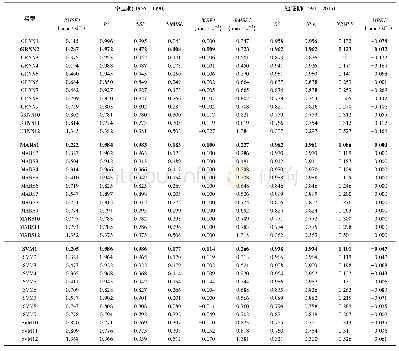 《表2 南昌SVM,MARS和GRNN模型站统计结果》