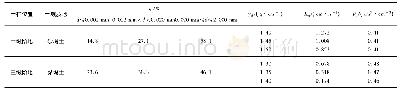 《表1 试验土壤物理参数：离心机法测定土壤水分特征曲线中的收缩特性》