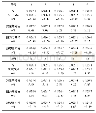 表7 各种计算方法计算结果对比表