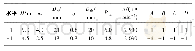 《表4 Plackett-Burman设计11因子高低水平表》